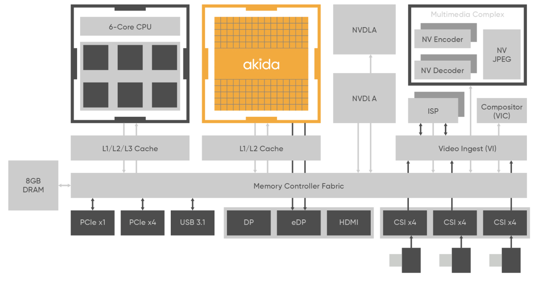 Products - Akida Neural Processor IP - BrainChip