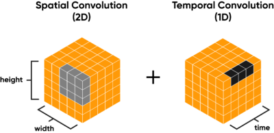 Welcome To BrainChip - From Perception To Cognition - BrainChip