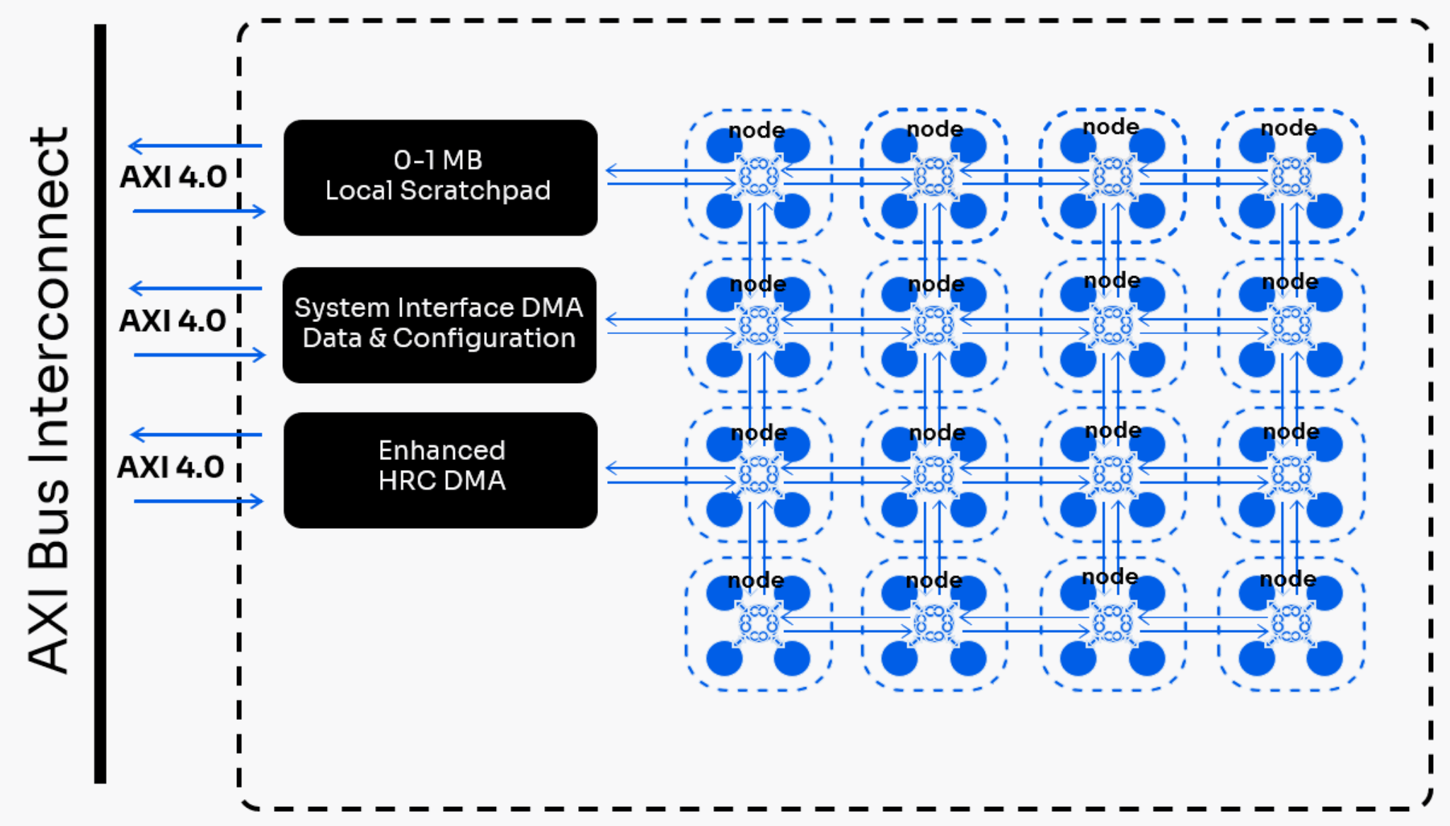 3. AXI Bus Interconnect diagram (1)