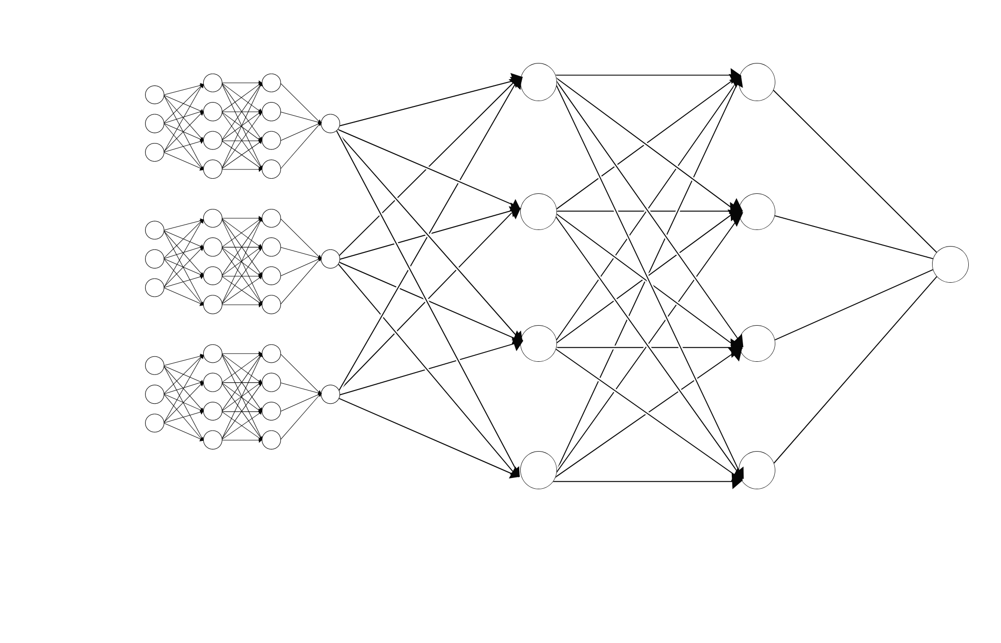 3. Supported architectures img