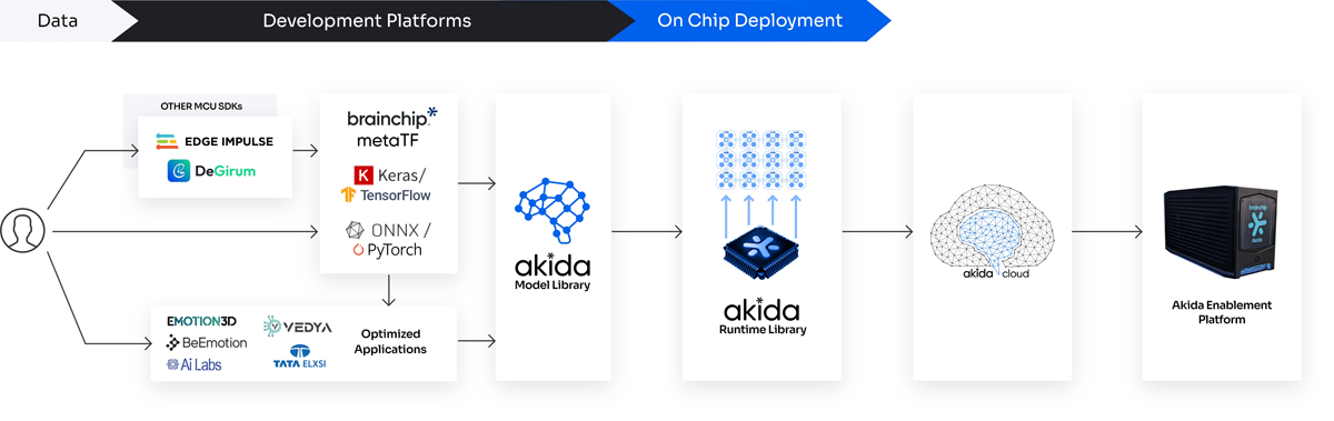 Essential-Tools-&-Packages---Diagram