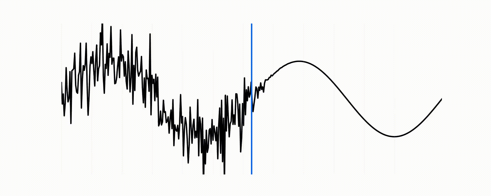 Denoising animation_loop