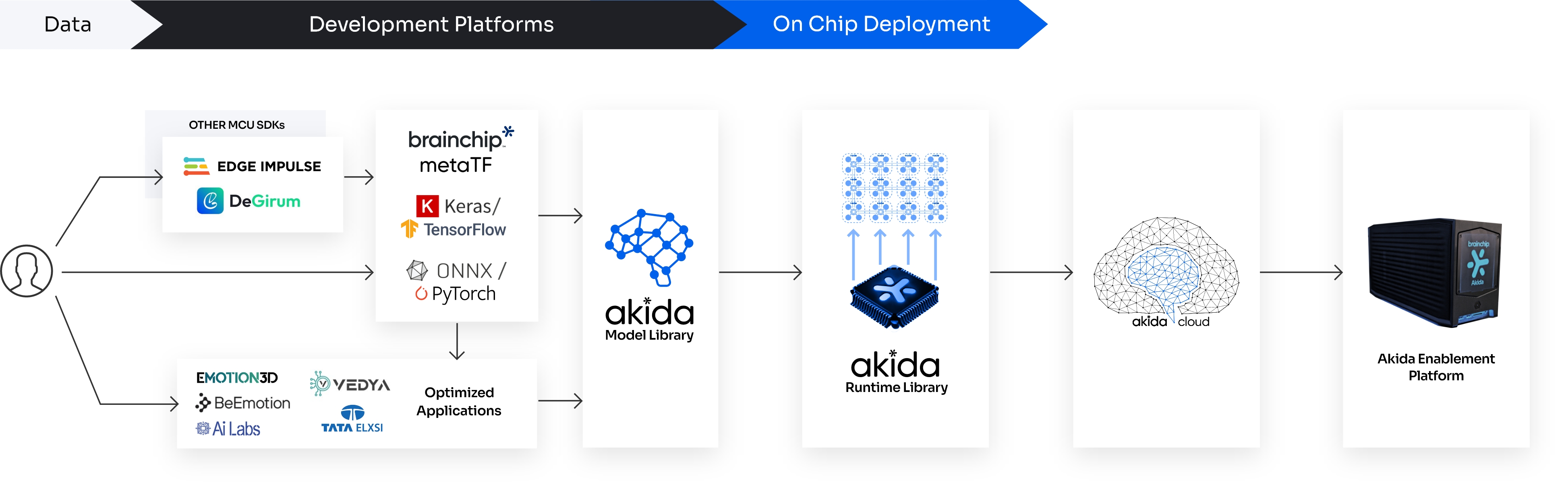 6. Essential Tools & Packages – Diagram Essential Tools & Packages - Diagram