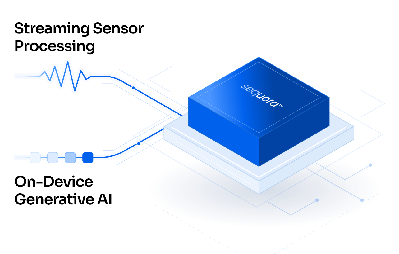Sequora IP: streaming sensor processing and on-device generative AI on one core